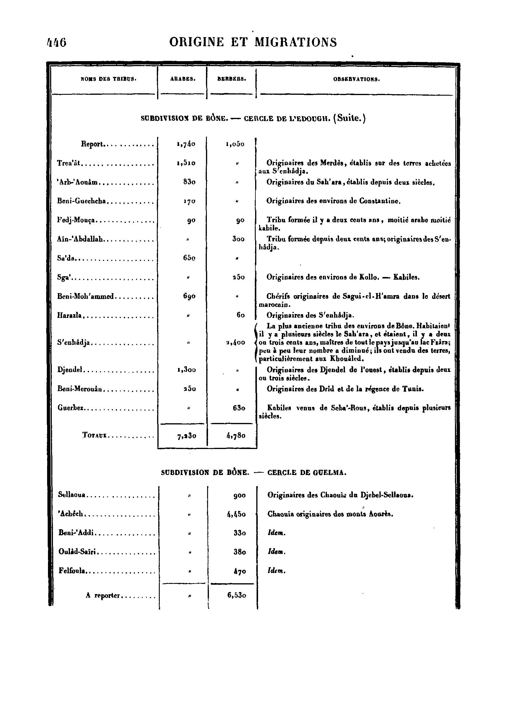 maghreb-tribus-arabes-au-xi-siecle-443_page_456