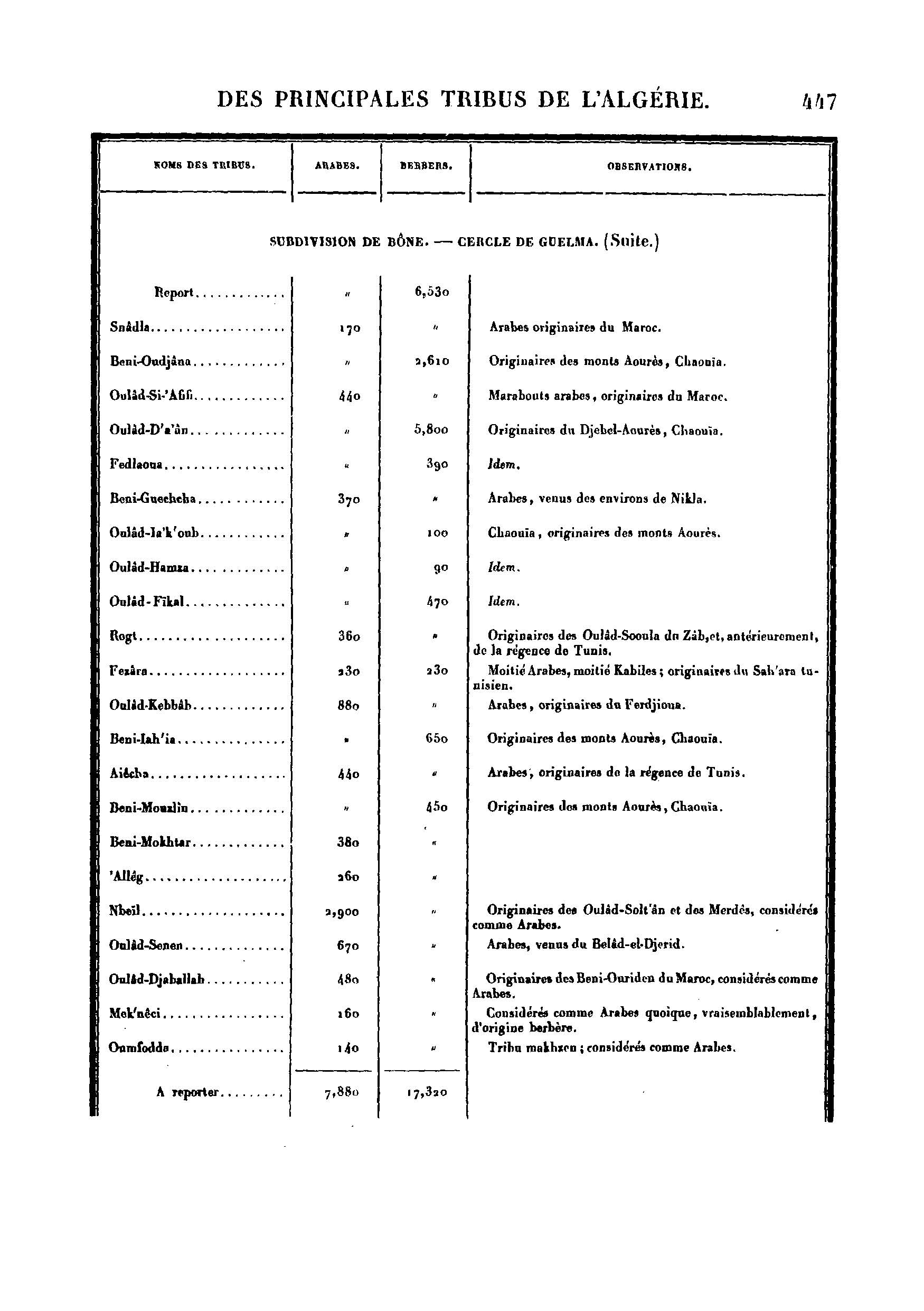 maghreb-tribus-arabes-au-xi-siecle-443_page_457