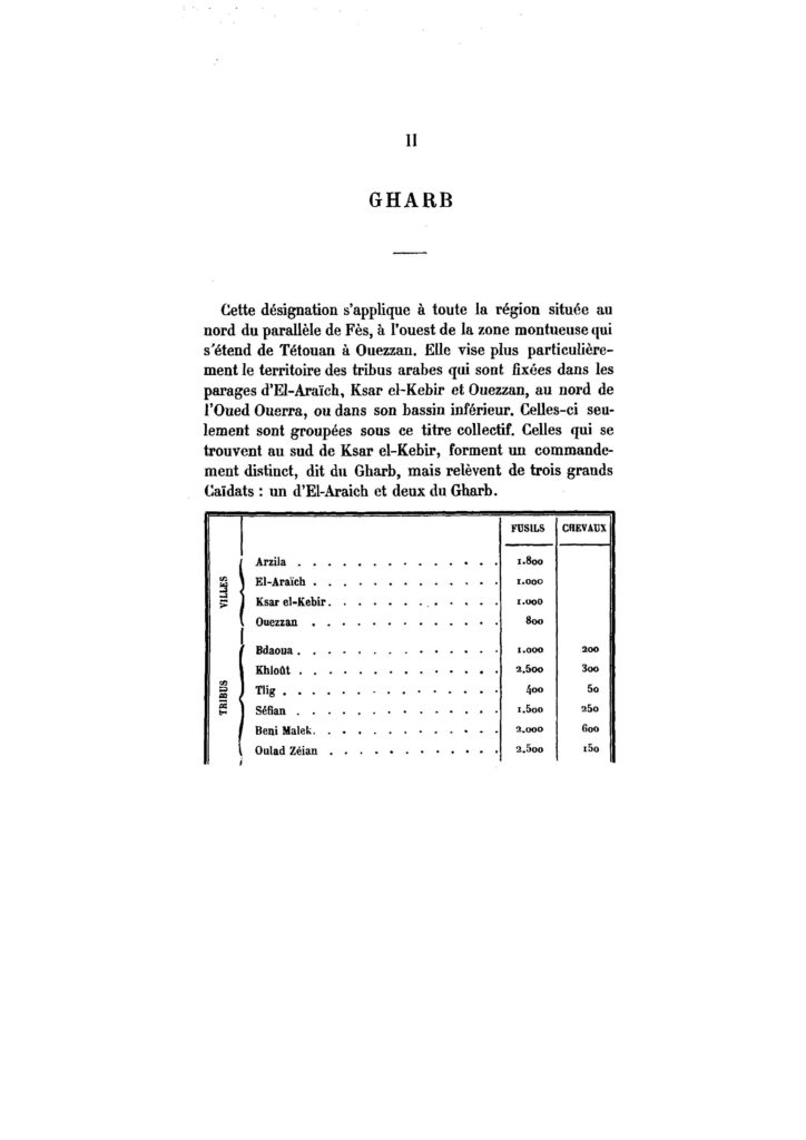 villes_et-tribus-du-maroc-1890_page_023