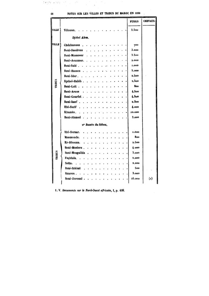 villes_et-tribus-du-maroc-1890_page_073