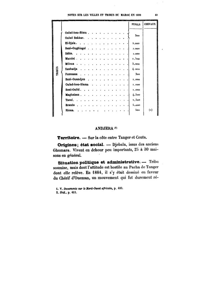 villes_et-tribus-du-maroc-1890_page_074