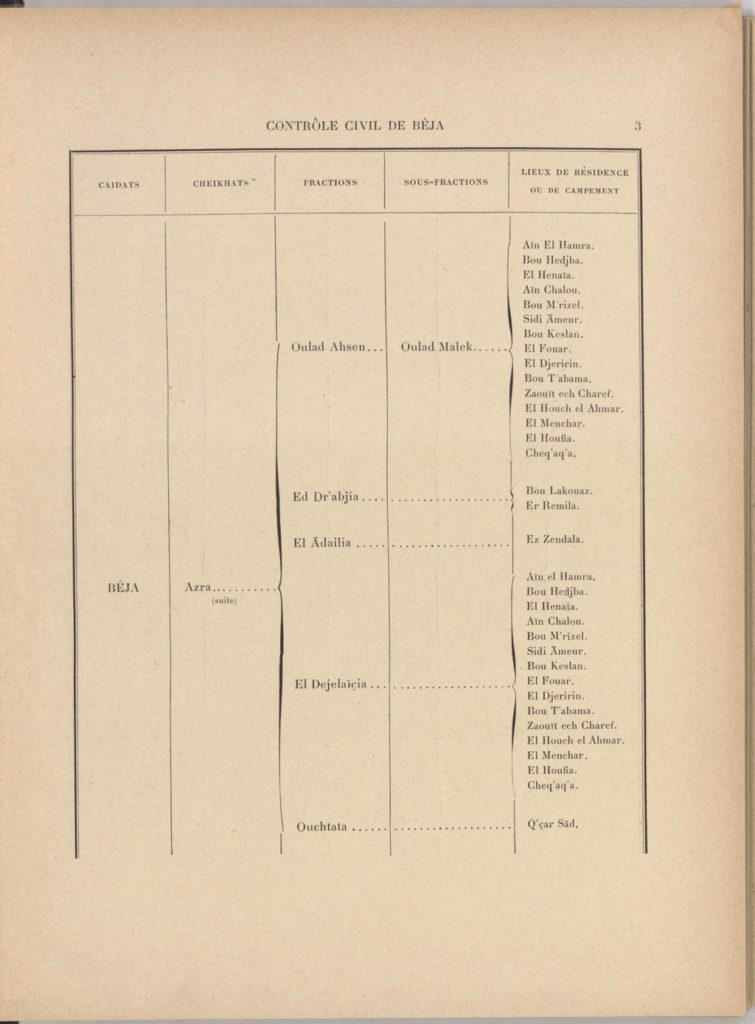 tribus-de-tunisie-1900_page_023