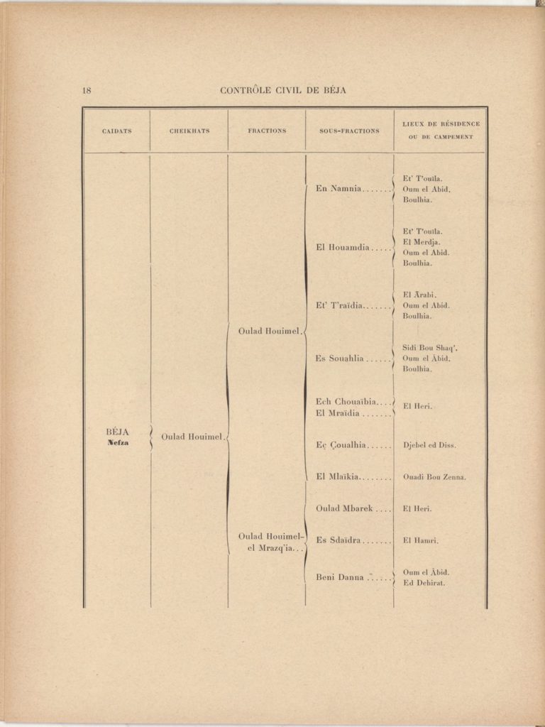 tribus-de-tunisie-1900_page_038