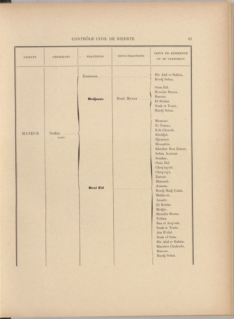 tribus-de-tunisie-1900_page_063
