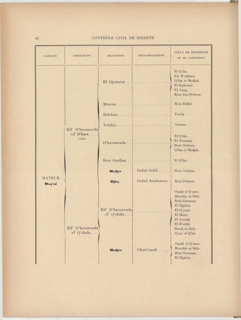 tribus-de-tunisie-1900_page_066