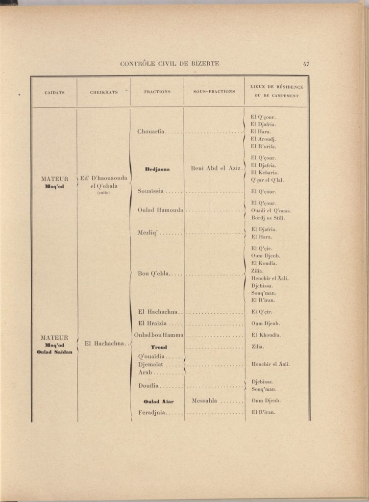 tribus-de-tunisie-1900_page_067