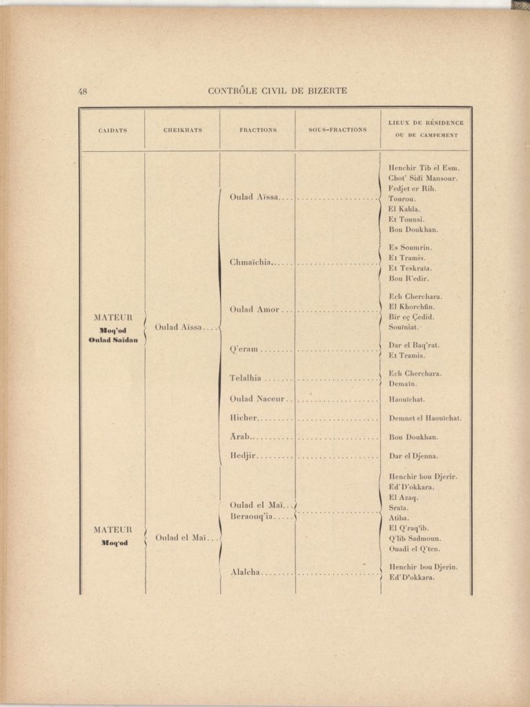 tribus-de-tunisie-1900_page_068