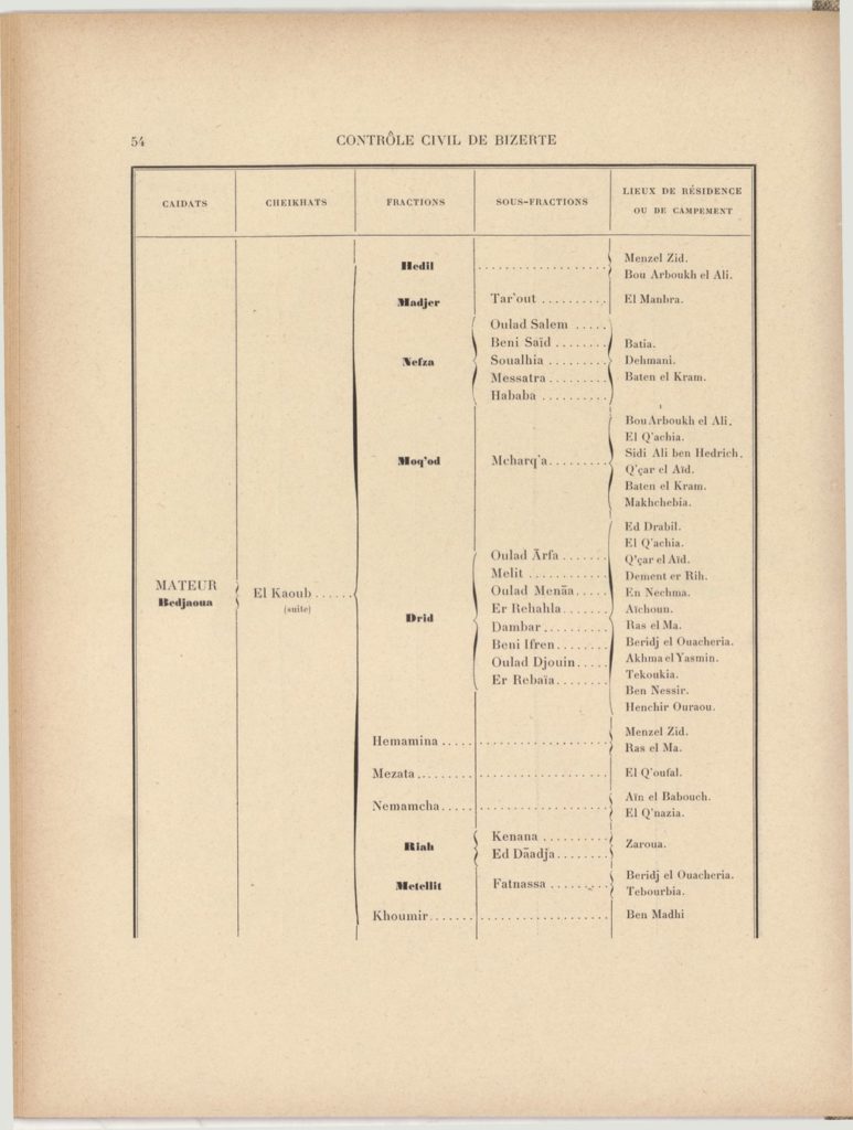 tribus-de-tunisie-1900_page_074