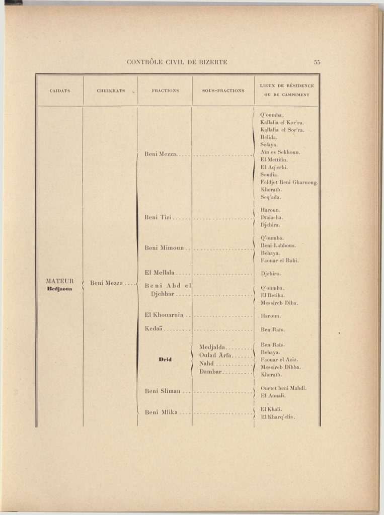 tribus-de-tunisie-1900_page_075
