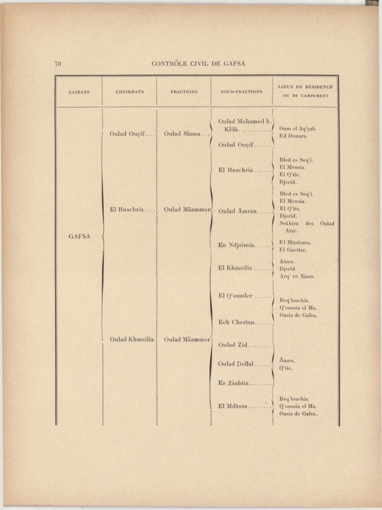 tribus-de-tunisie-1900_page_090
