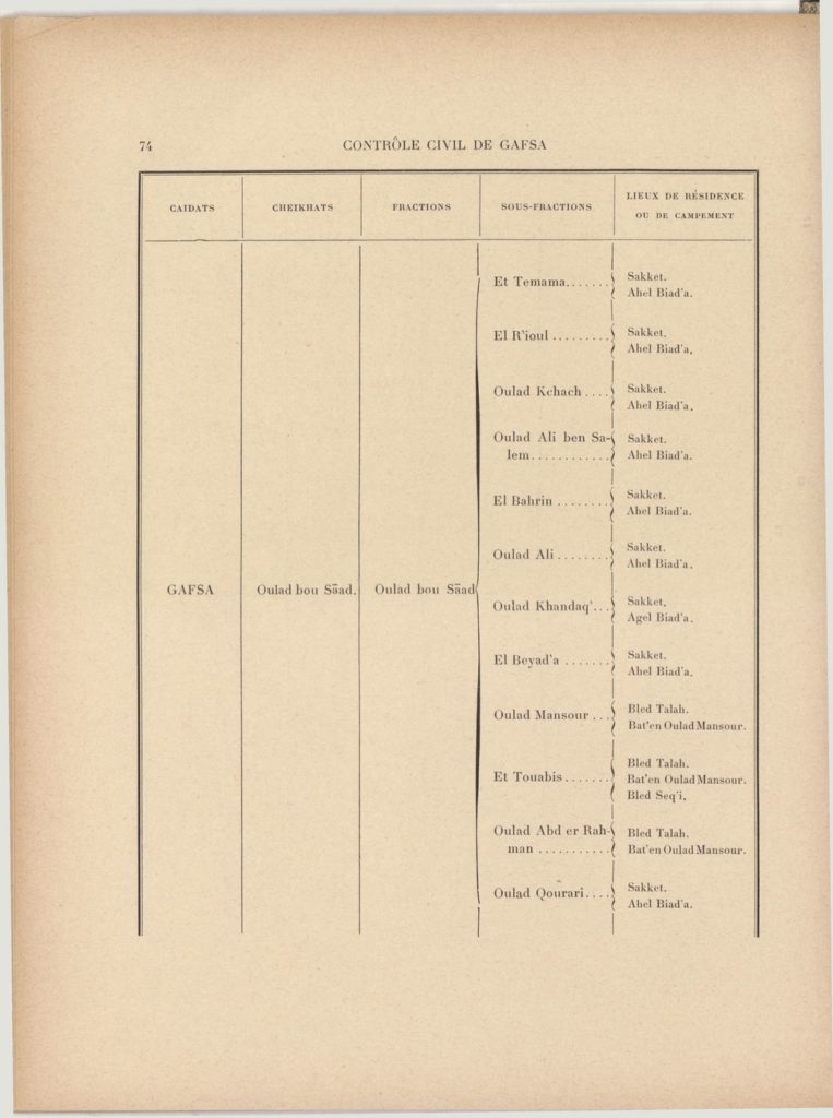 tribus-de-tunisie-1900_page_094