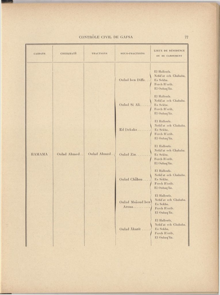 tribus-de-tunisie-1900_page_097