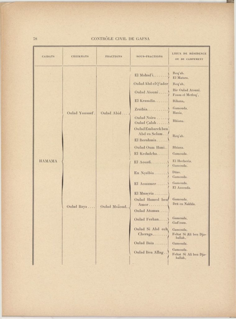 tribus-de-tunisie-1900_page_098