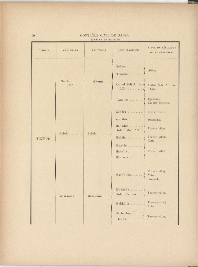 tribus-de-tunisie-1900_page_110