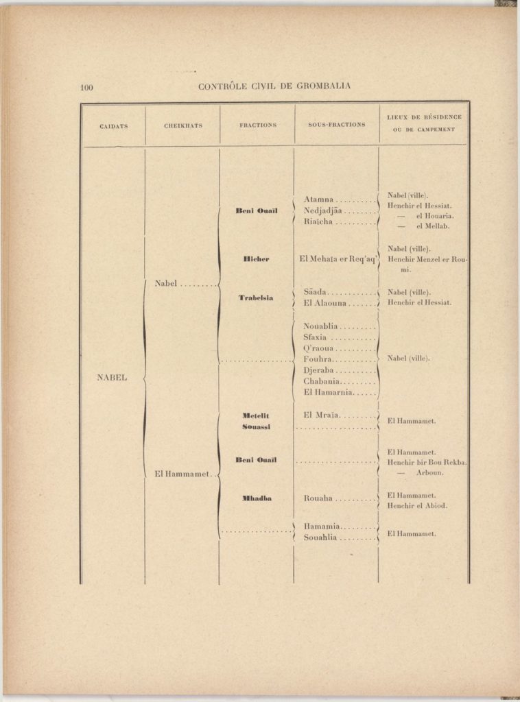 tribus-de-tunisie-1900_page_120