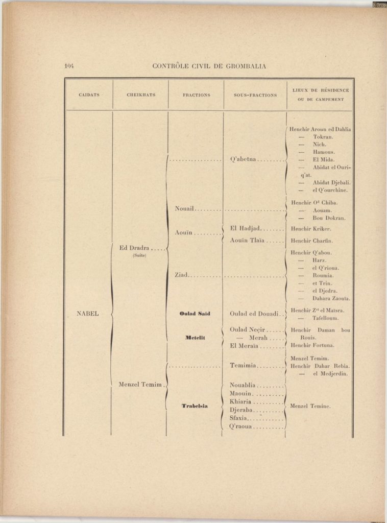tribus-de-tunisie-1900_page_124