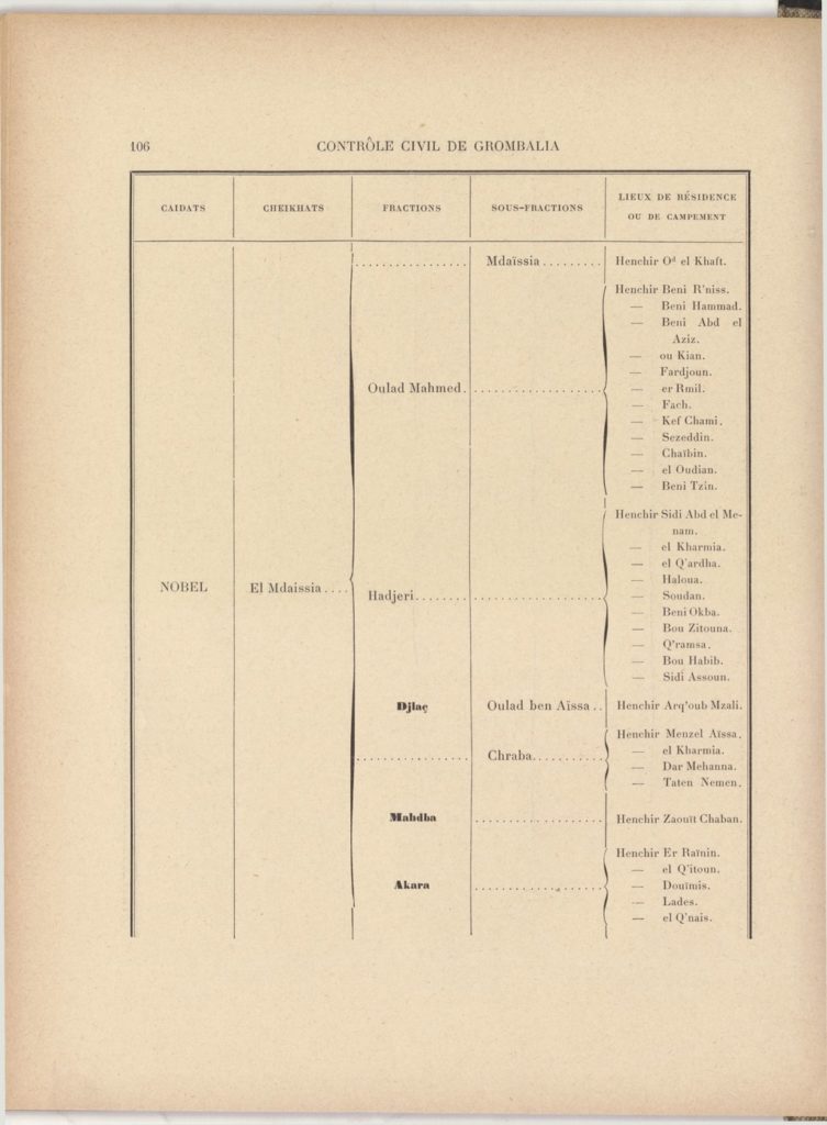 tribus-de-tunisie-1900_page_126