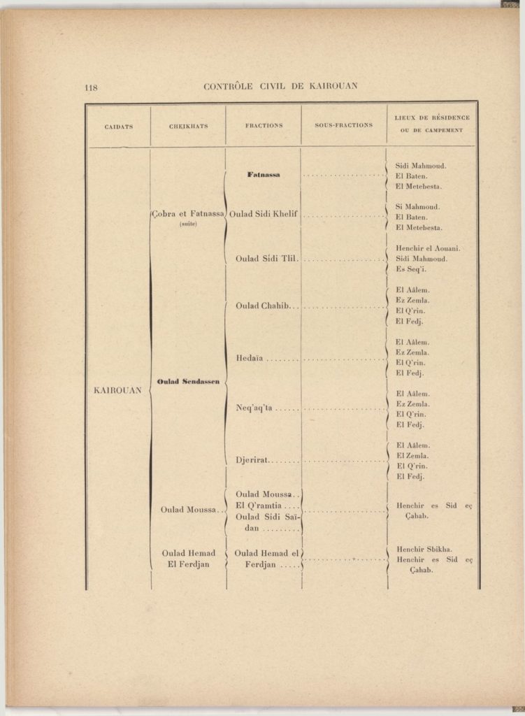 tribus-de-tunisie-1900_page_138