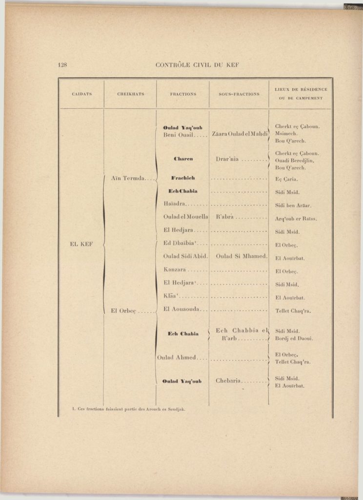 tribus-de-tunisie-1900_page_148