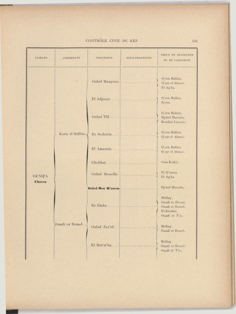tribus-de-tunisie-1900_page_161