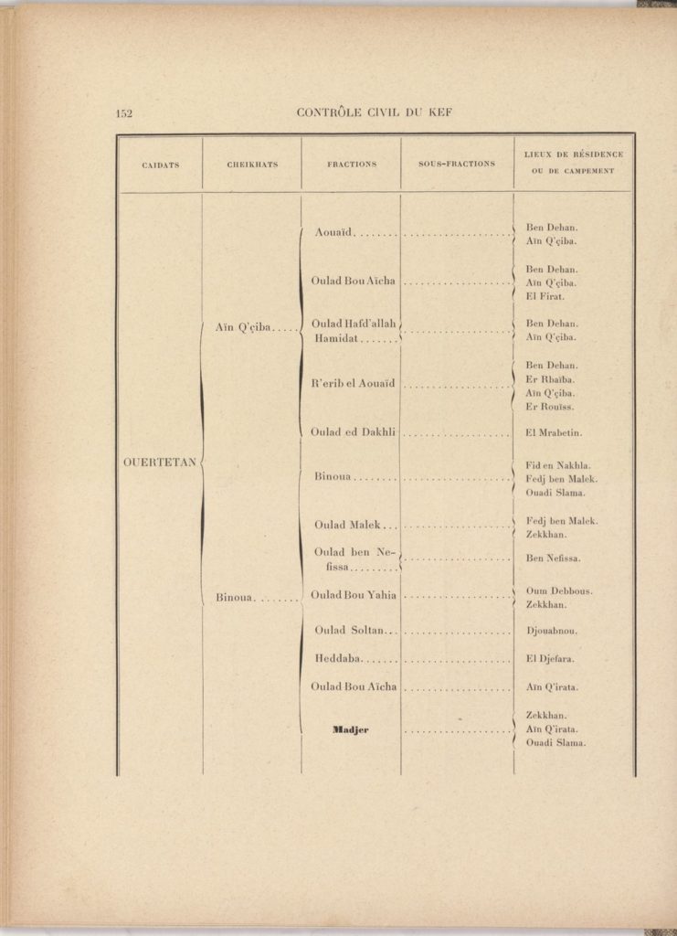 tribus-de-tunisie-1900_page_172