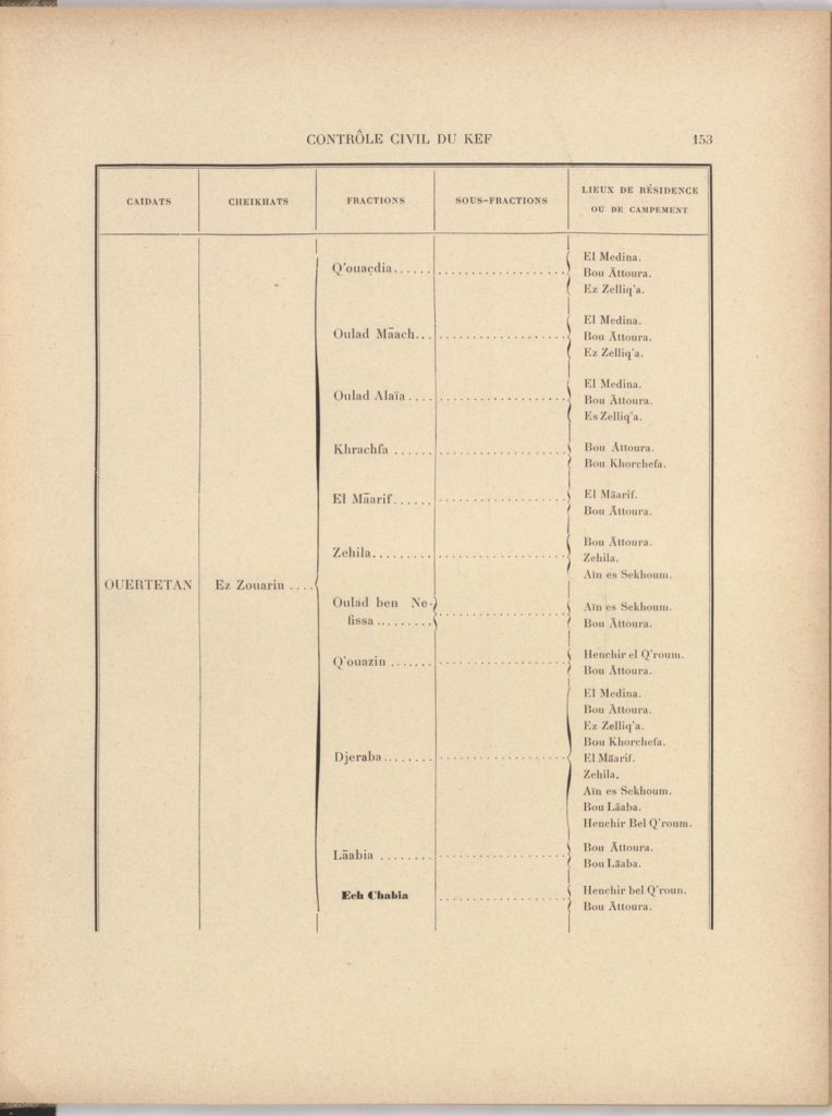 tribus-de-tunisie-1900_page_173