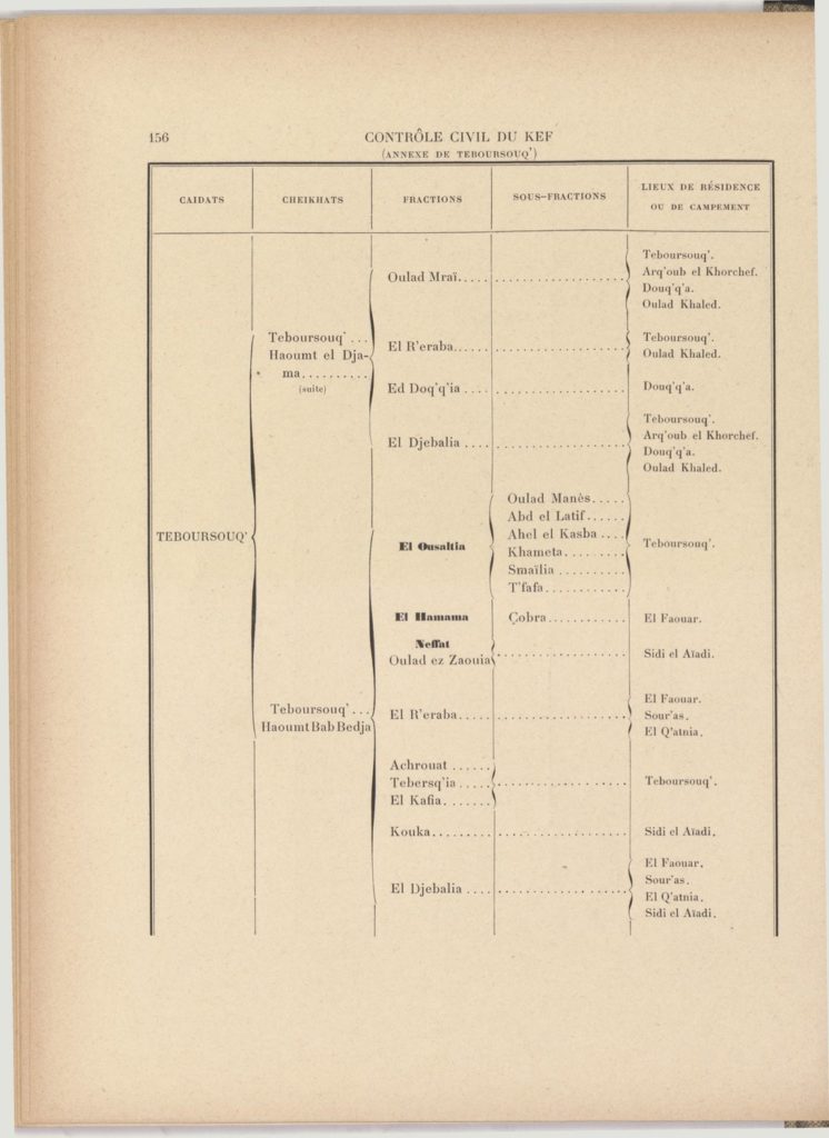 tribus-de-tunisie-1900_page_176
