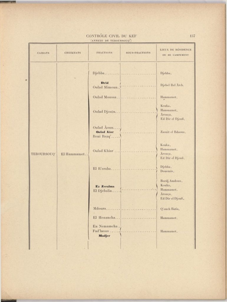 tribus-de-tunisie-1900_page_177