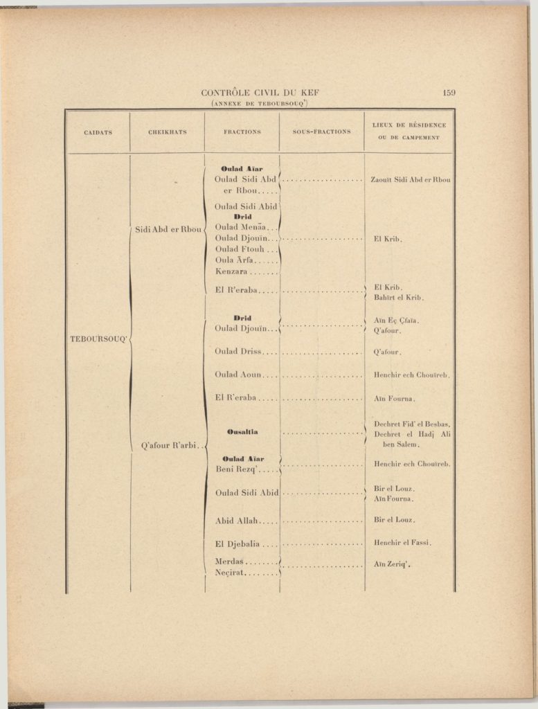 tribus-de-tunisie-1900_page_179