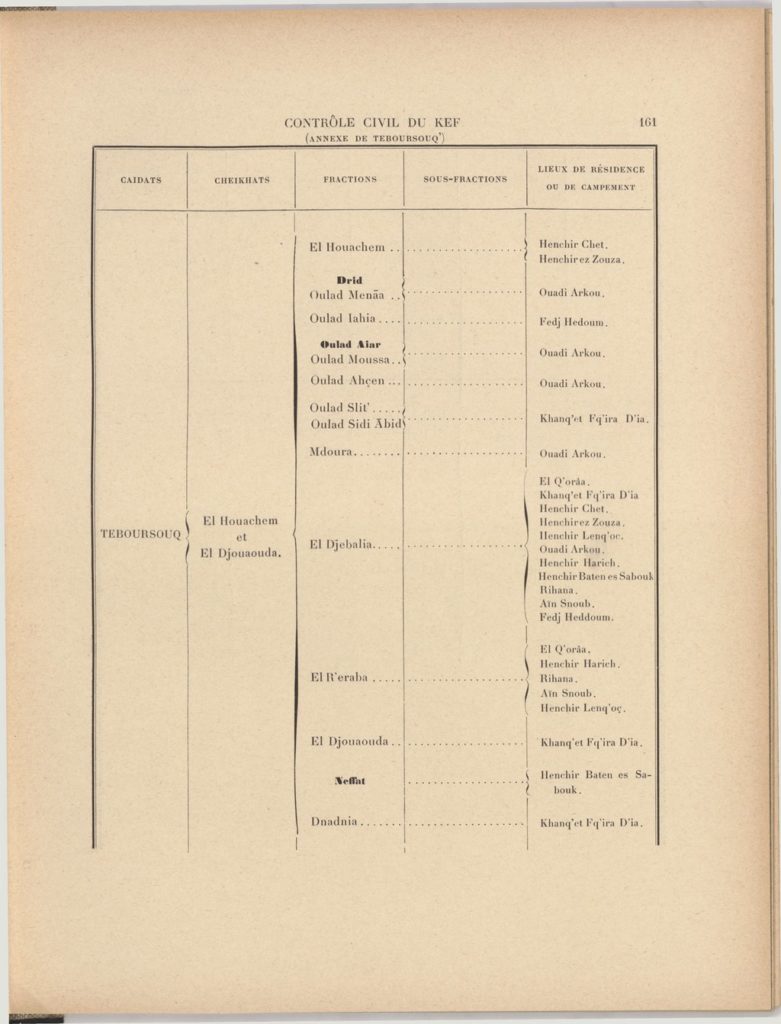 tribus-de-tunisie-1900_page_181
