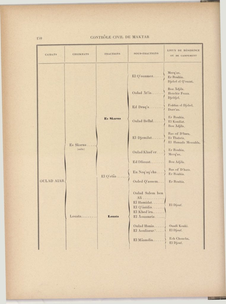 tribus-de-tunisie-1900_page_190