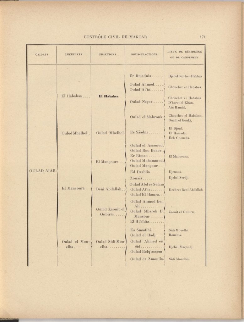 tribus-de-tunisie-1900_page_191