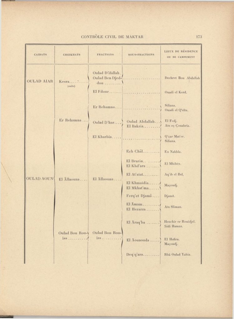 tribus-de-tunisie-1900_page_193