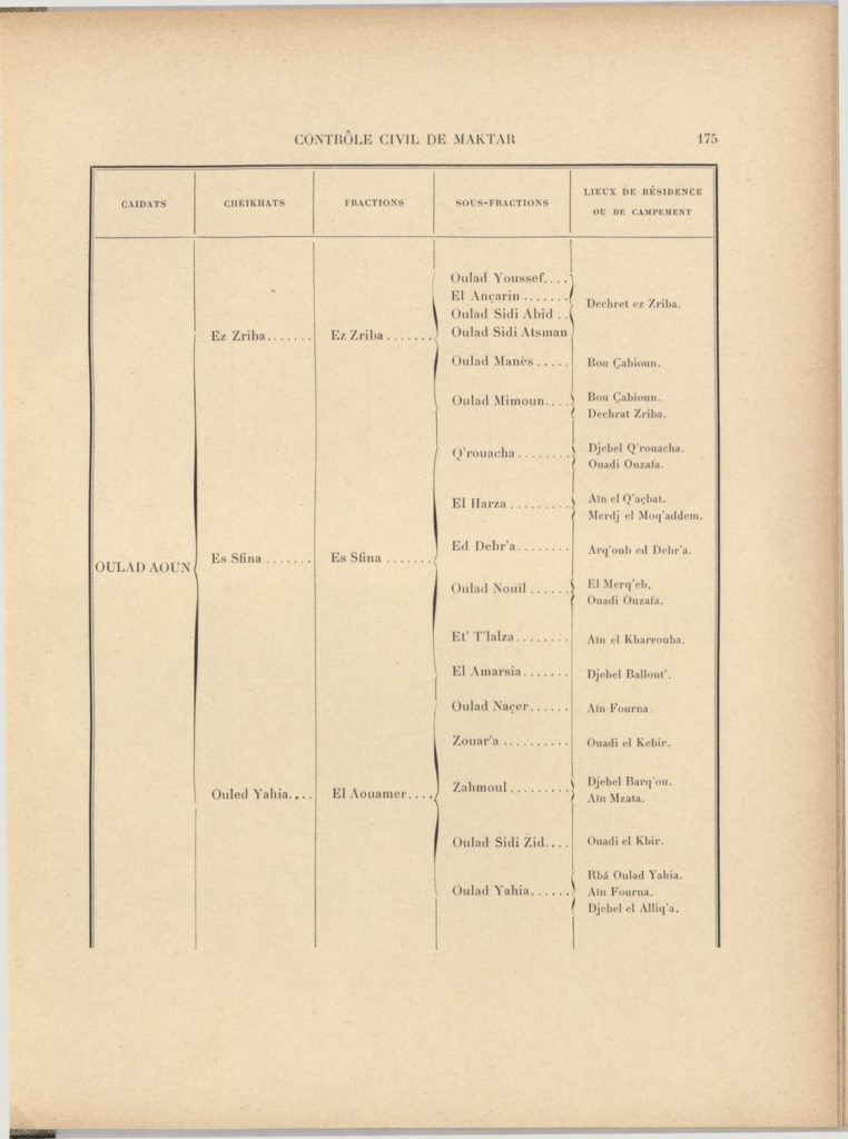 tribus-de-tunisie-1900_page_195
