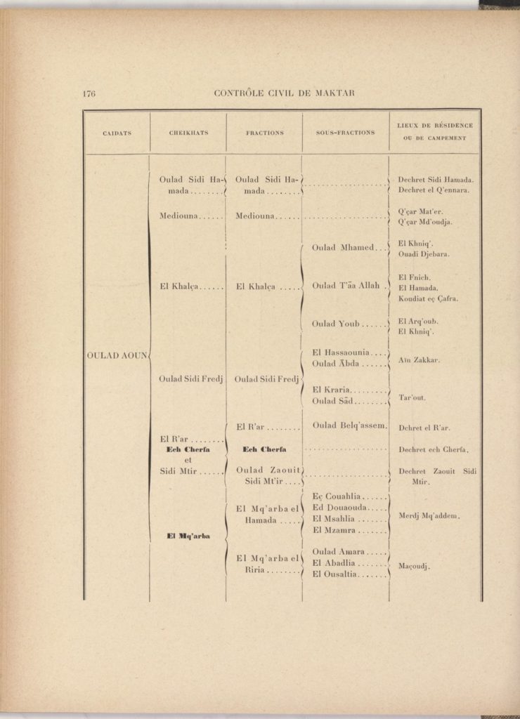 tribus-de-tunisie-1900_page_196