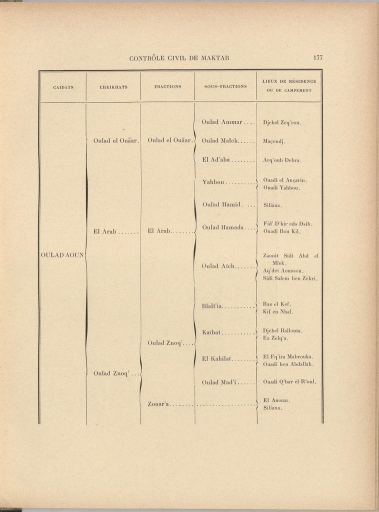 tribus-de-tunisie-1900_page_197