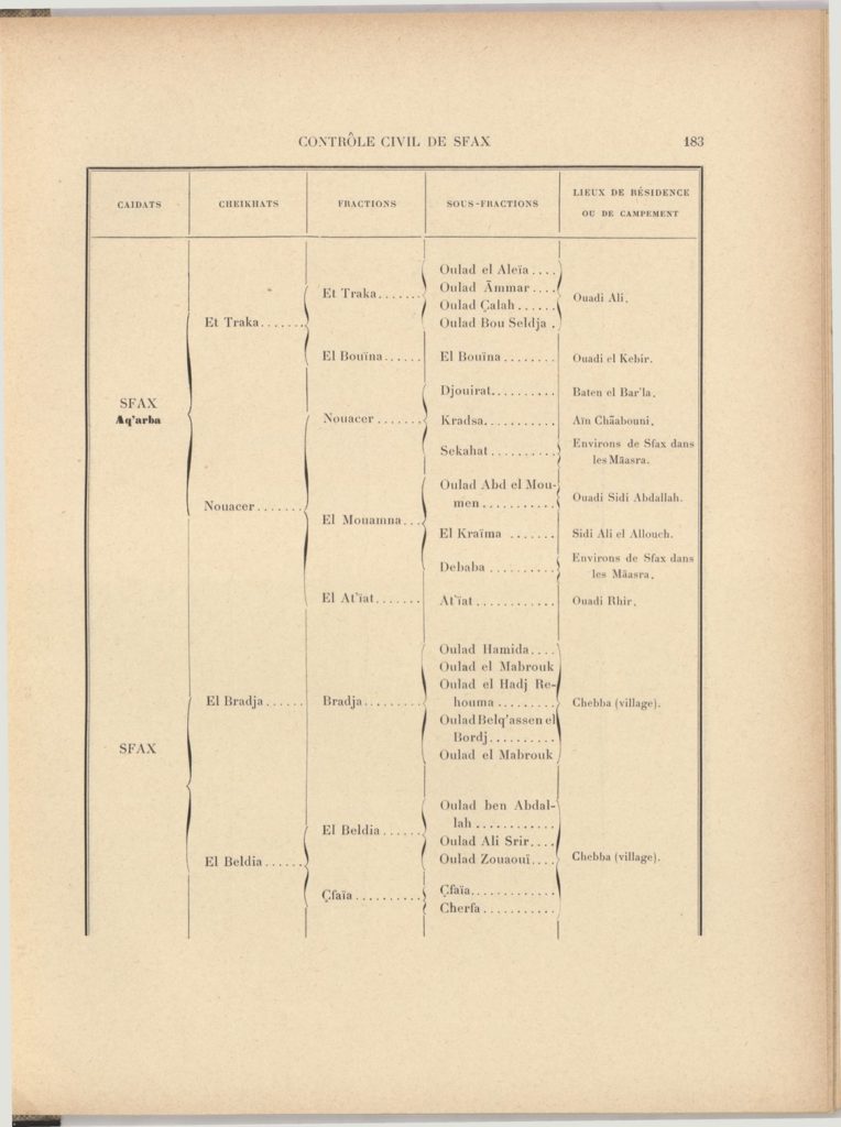 tribus-de-tunisie-1900_page_203