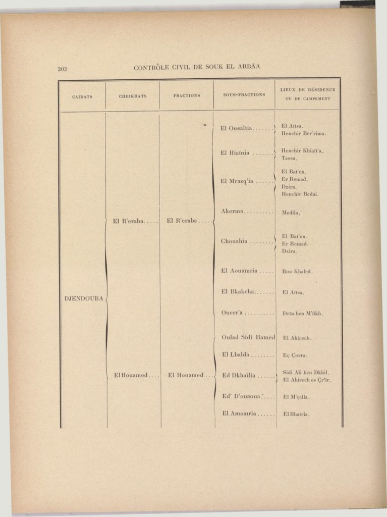 tribus-de-tunisie-1900_page_222