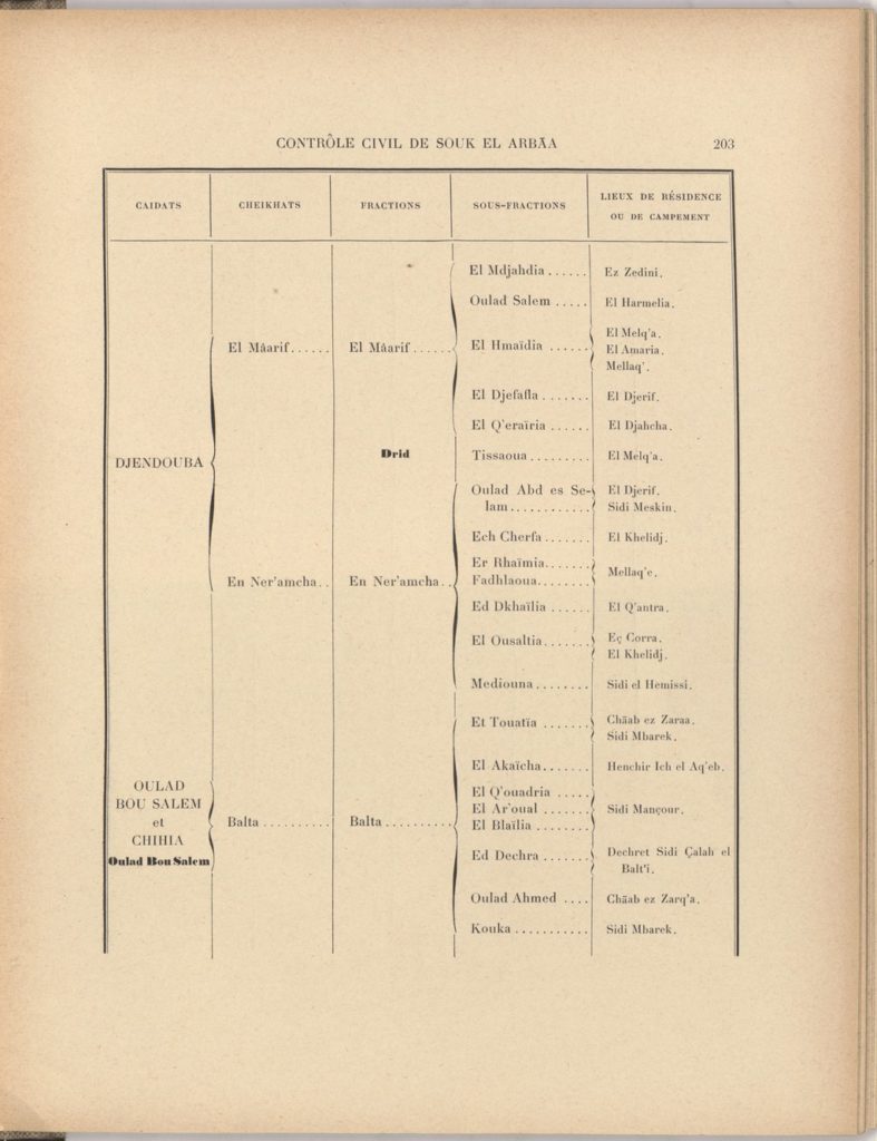 tribus-de-tunisie-1900_page_223