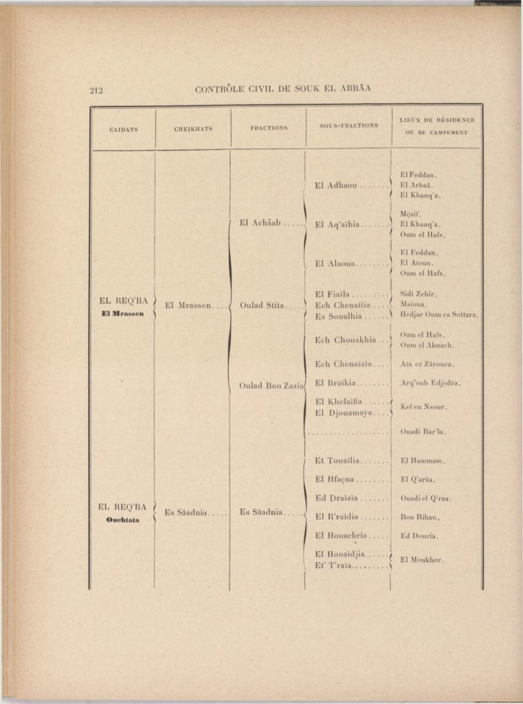 tribus-de-tunisie-1900_page_232