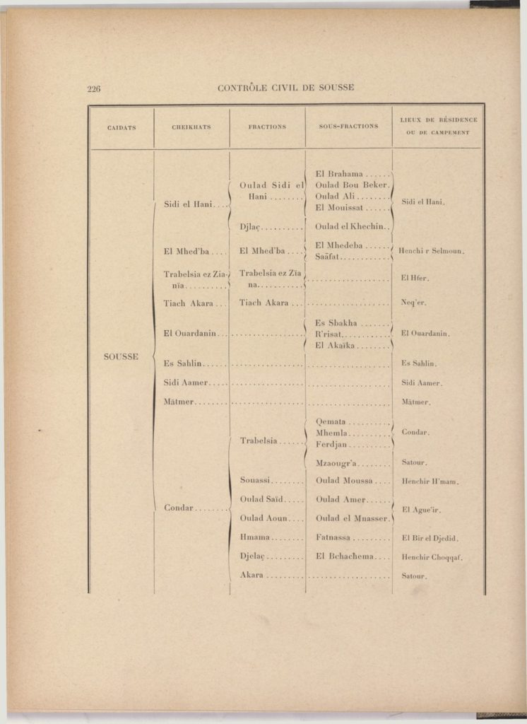 tribus-de-tunisie-1900_page_246