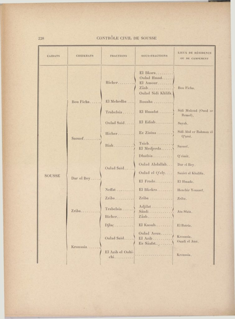 tribus-de-tunisie-1900_page_248