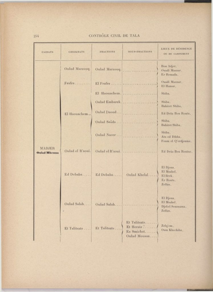 tribus-de-tunisie-1900_page_274