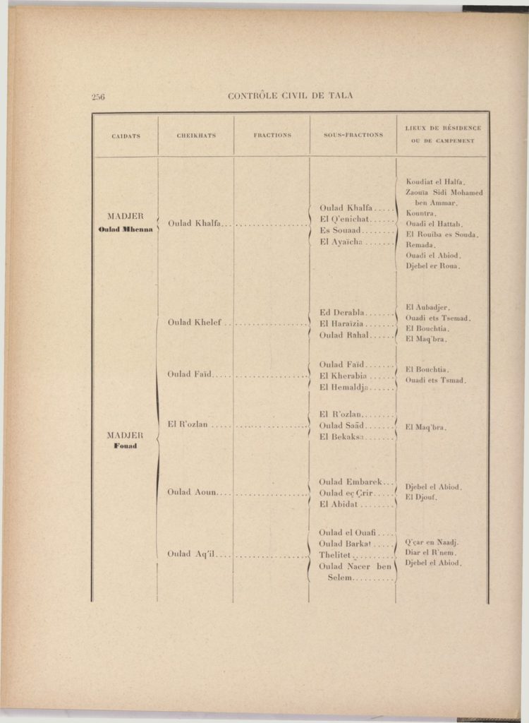 tribus-de-tunisie-1900_page_276