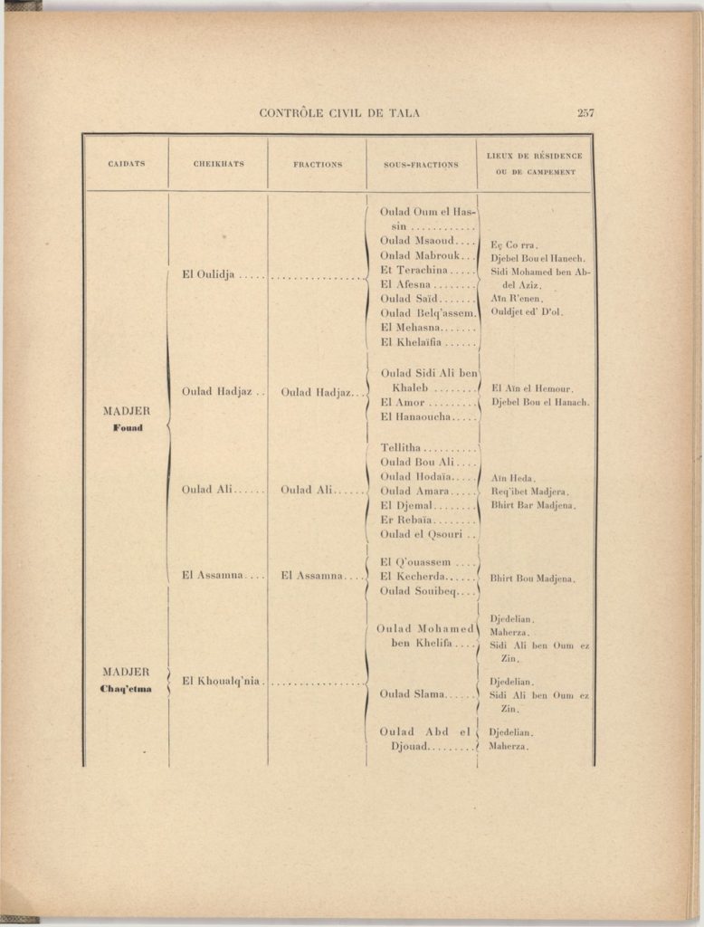 tribus-de-tunisie-1900_page_277