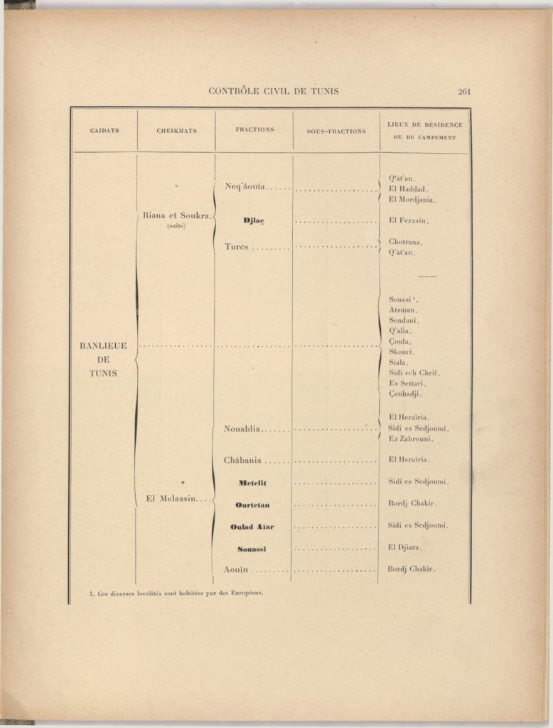 tribus-de-tunisie-1900_page_281