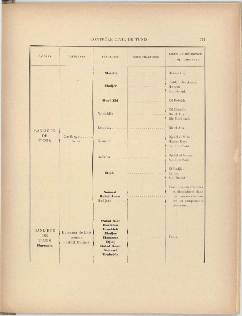 tribus-de-tunisie-1900_page_291