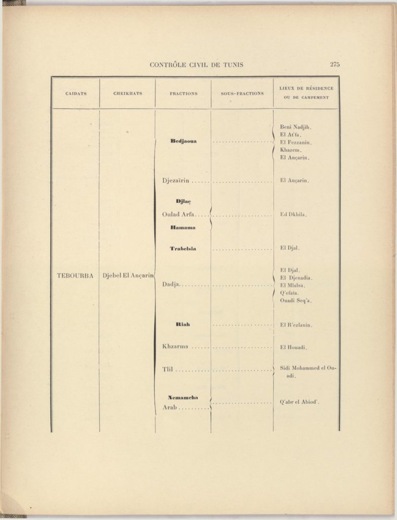 tribus-de-tunisie-1900_page_295