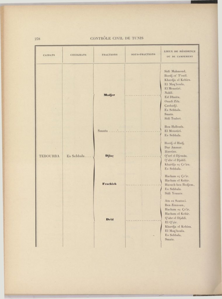 tribus-de-tunisie-1900_page_298