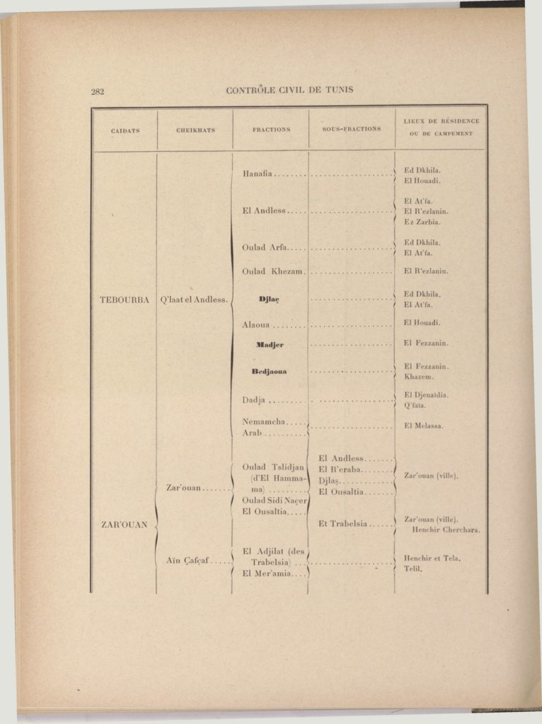 tribus-de-tunisie-1900_page_302
